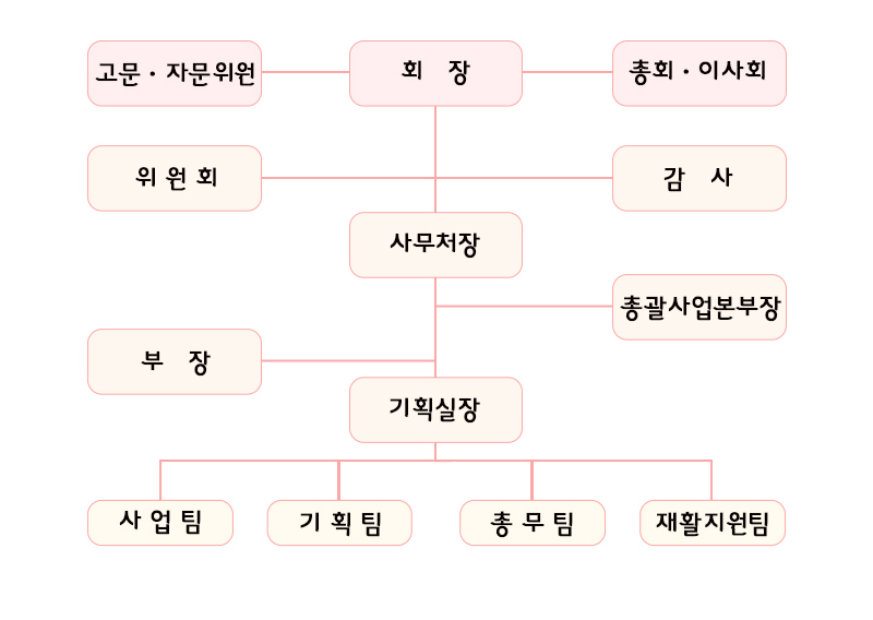 조직도1.jpg